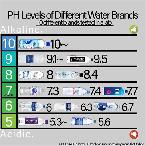 alkaline water brand philippines|Bottled Water pH Levels: We Tested 33 Brands.